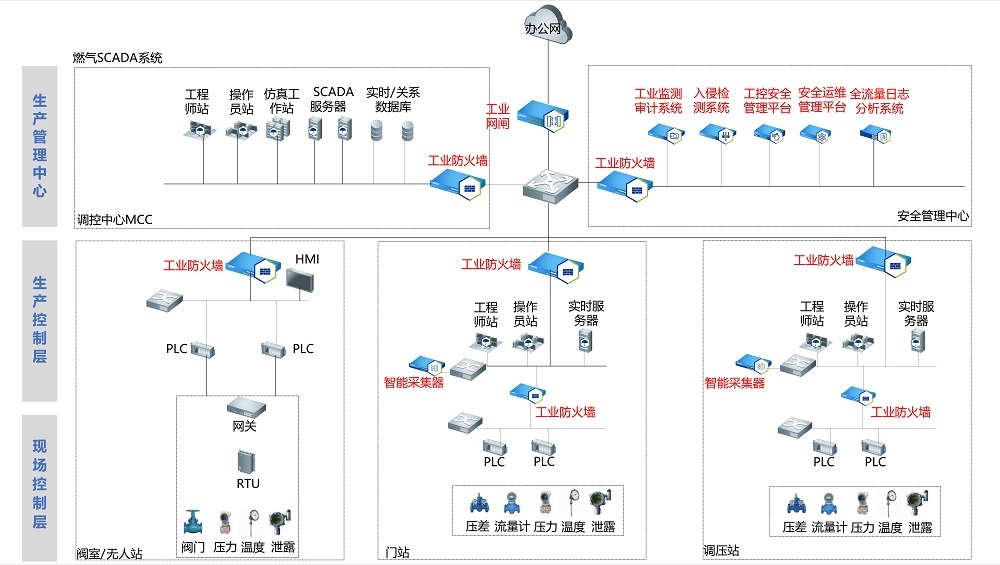 九游官网网页版的解决方案-燃气-01.jpg